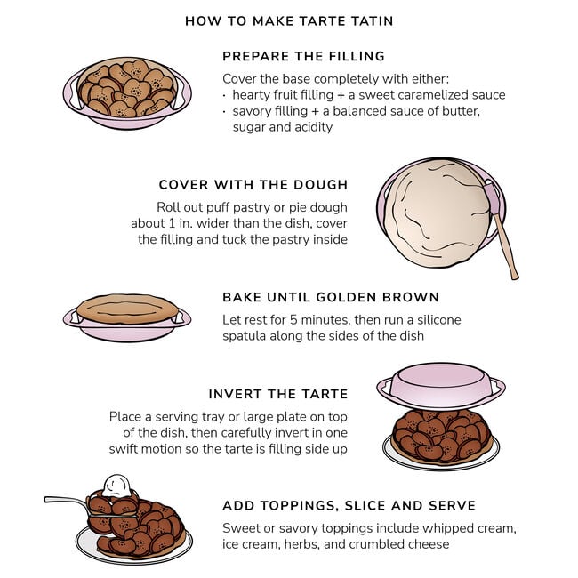 Traditional Round Tarte Tatin Dish